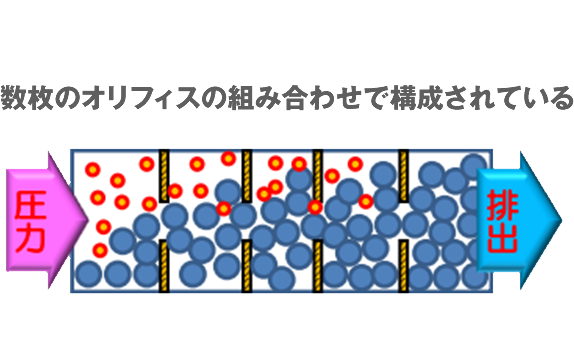 ARISTIトラップは設置後でも能力調整が可能